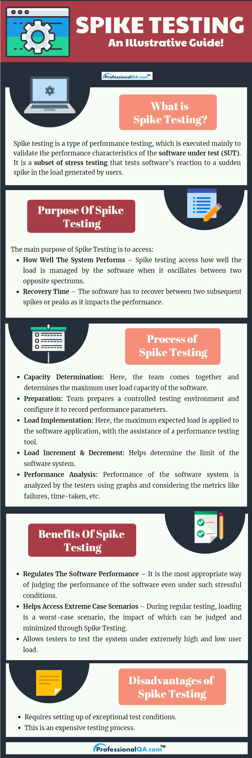 spike testing infographics